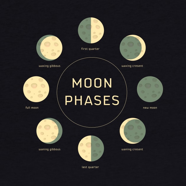 moon phases by CloudyStars